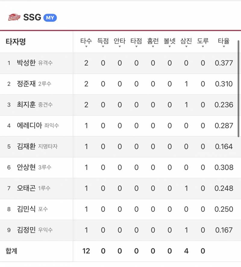 [잡담] 지금 왔는데 이게 뭐시여 | 인스티즈