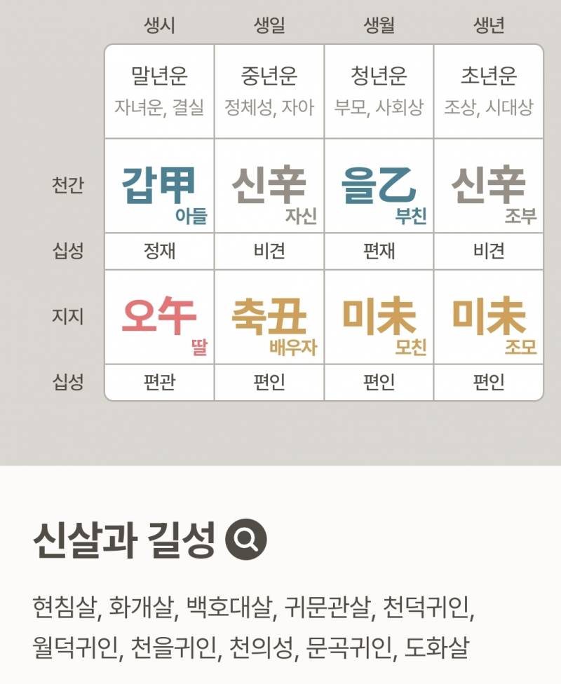 [잡담] 내 사주만 보면 의료인 같아? | 인스티즈