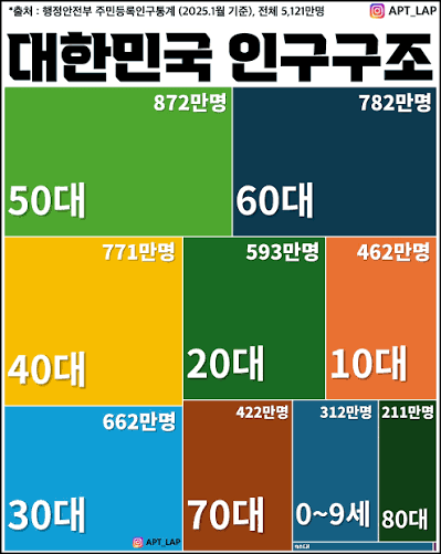 [잡담] 지금 20대인 사람들은 영원히 젊은 편일거야 | 인스티즈