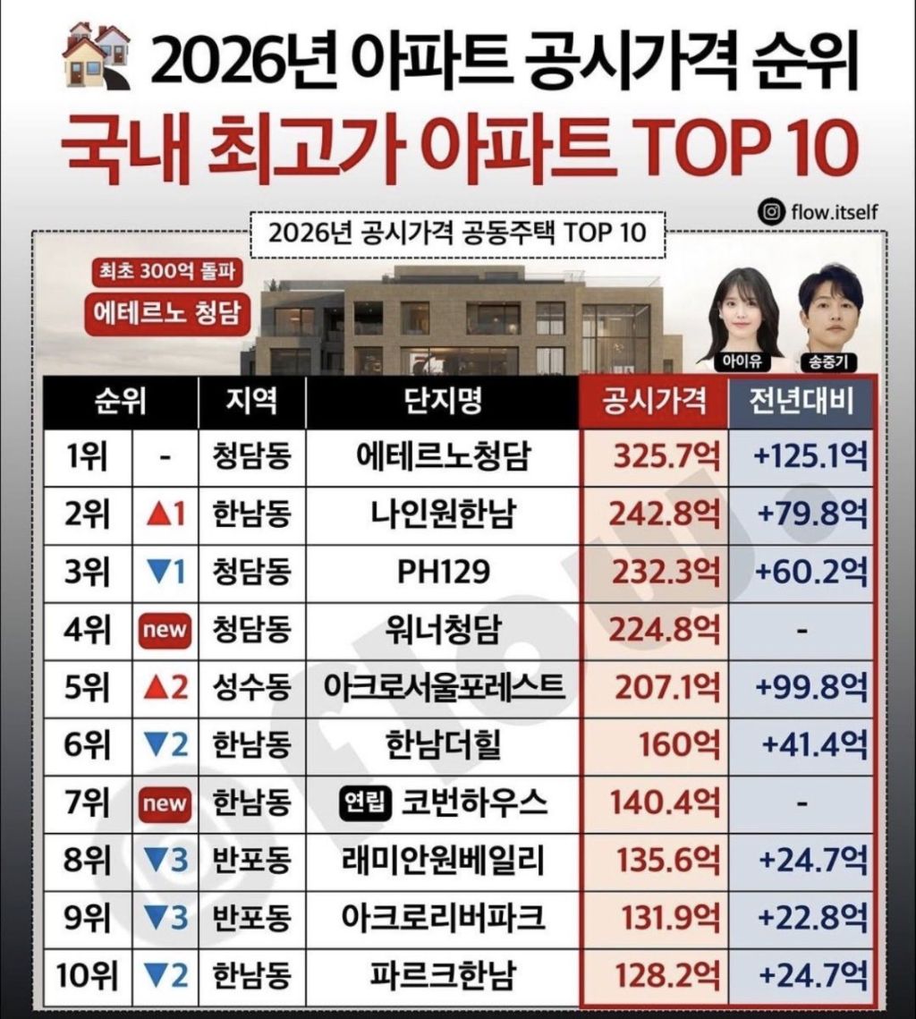 [잡담] 아이유가 사는 아파트 | 인스티즈