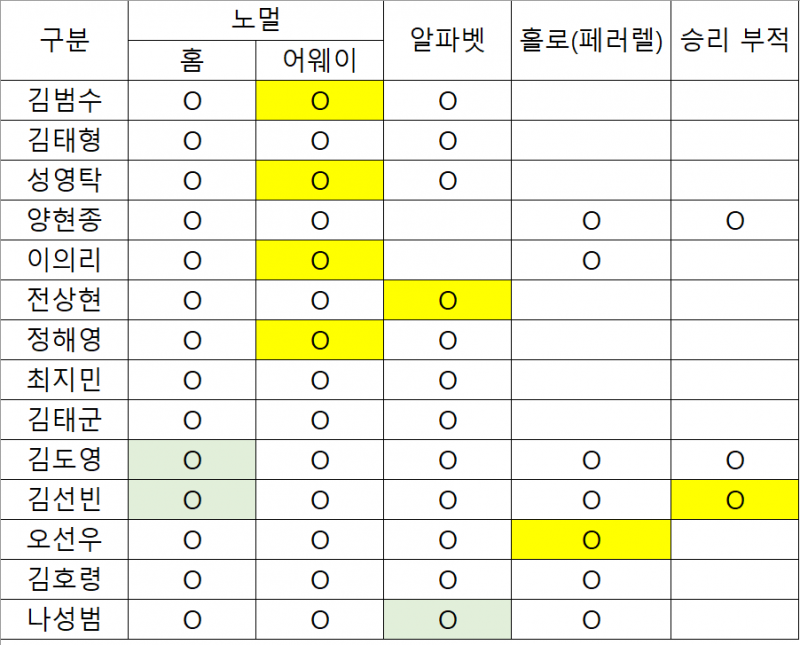 [장터] 크보카드 교환 구해요 나는 무지! | 인스티즈