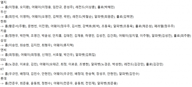 [장터] 크보카드 교환 구해요 나는 무지! | 인스티즈