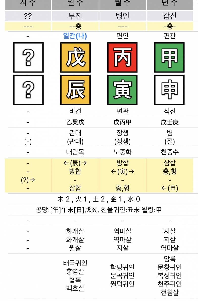 [잡담] 사주 볼줄 아는사람 있어? | 인스티즈