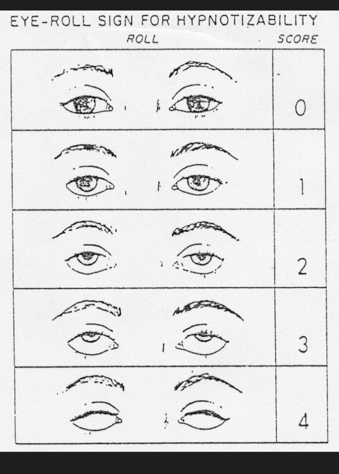 [잡담] 너네 눈알 돌려서 흰자만 보이게할수있는 사람이 최면잘걸리는거알아? | 인스티즈