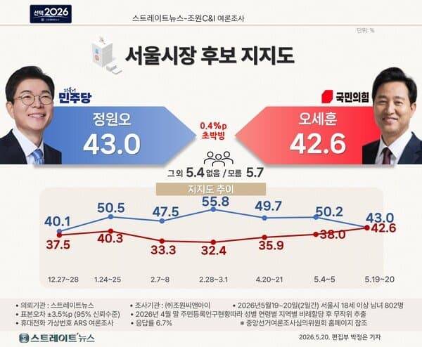 [잡담] 아니근데 오세훈 진짜 누가 계속 뽑는거임?;; | 인스티즈