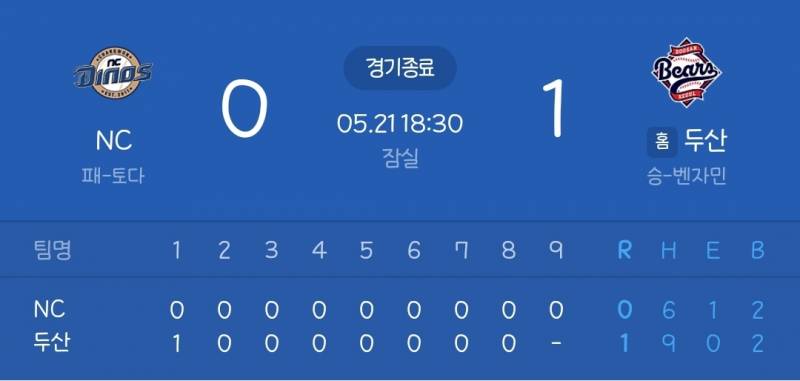 [잡담] 오늘 잠실 경기가 정병이었던점 | 인스티즈