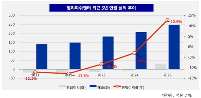 [정보/소식] 대기업 떠난 젤리피쉬·IST엔터, 새 둥지에서 '한솥밥' | 인스티즈