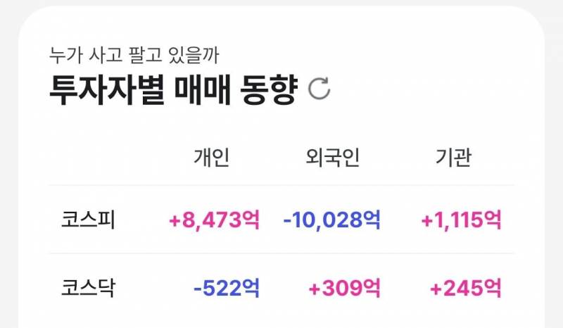 [잡담] 개장 15분만에 외국인은 1조 매도 | 인스티즈