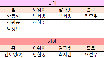 [장터] 크보카드 교환 구해요!(저는 둥둥) | 인스티즈