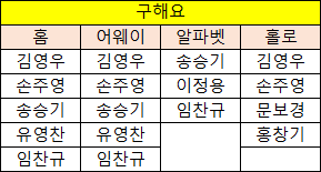 [장터] 크보카드 교환 구해요!(저는 둥둥) | 인스티즈