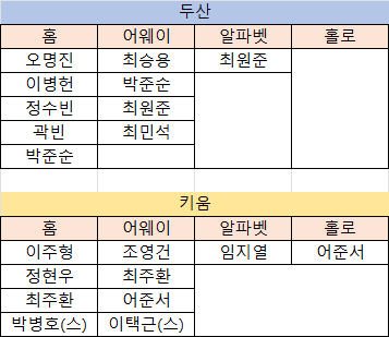 [장터] 크보카드 교환 구해요!(저는 둥둥) | 인스티즈