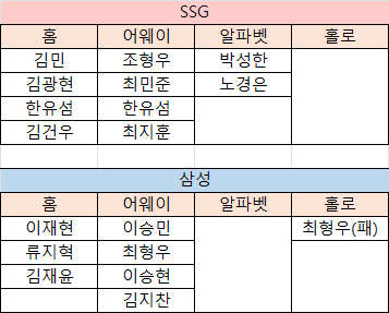 [장터] 크보카드 교환 구해요!(저는 둥둥) | 인스티즈