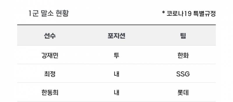 [알림/결과] 📢 오늘의 등말소 (260522) | 인스티즈