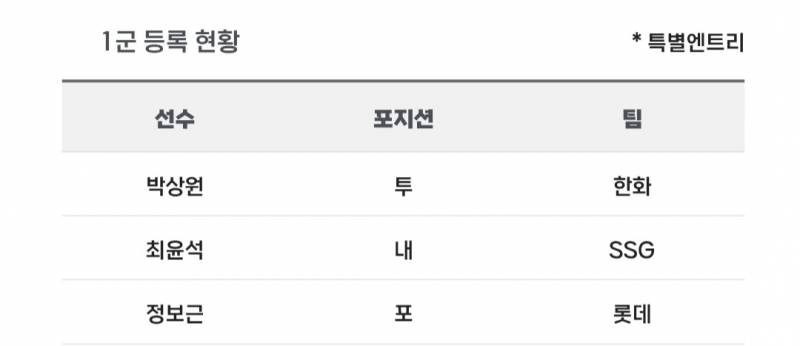 [알림/결과] 📢 오늘의 등말소 (260522) | 인스티즈