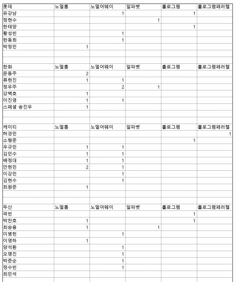 [장터] 🌹크보 카드 교환 구해요 저는 로즈입니다🌹 | 인스티즈