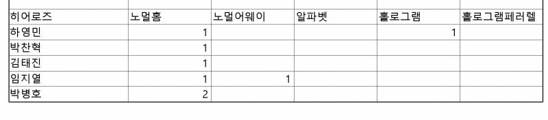 [장터] 🌹크보 카드 교환 구해요 저는 로즈입니다🌹 | 인스티즈