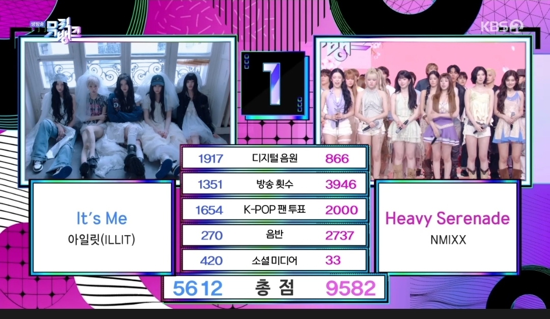 [정보/소식] 뮤직뱅크 5월 4주 1위 엔믹스 | 인스티즈