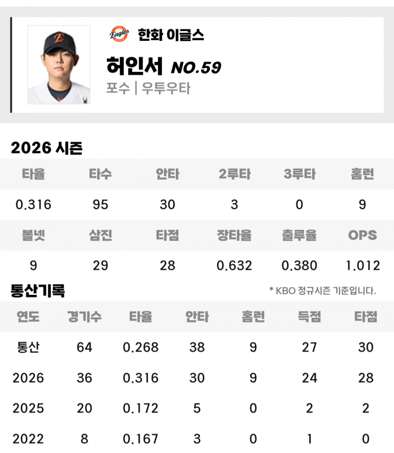 [잡담] 허인서 22년도 경기 보고 싶은데 | 인스티즈