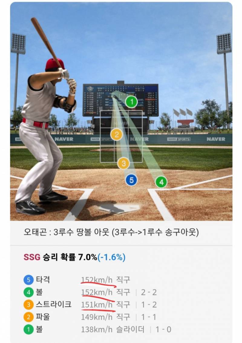 [잡담] Ssg vs kia 경기에 있었던 볼거리 | 인스티즈