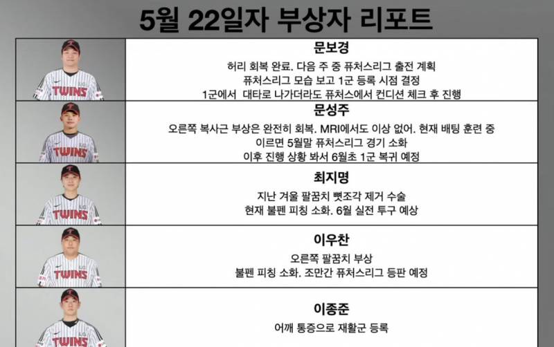 [잡담] 부상자 리포트 | 인스티즈