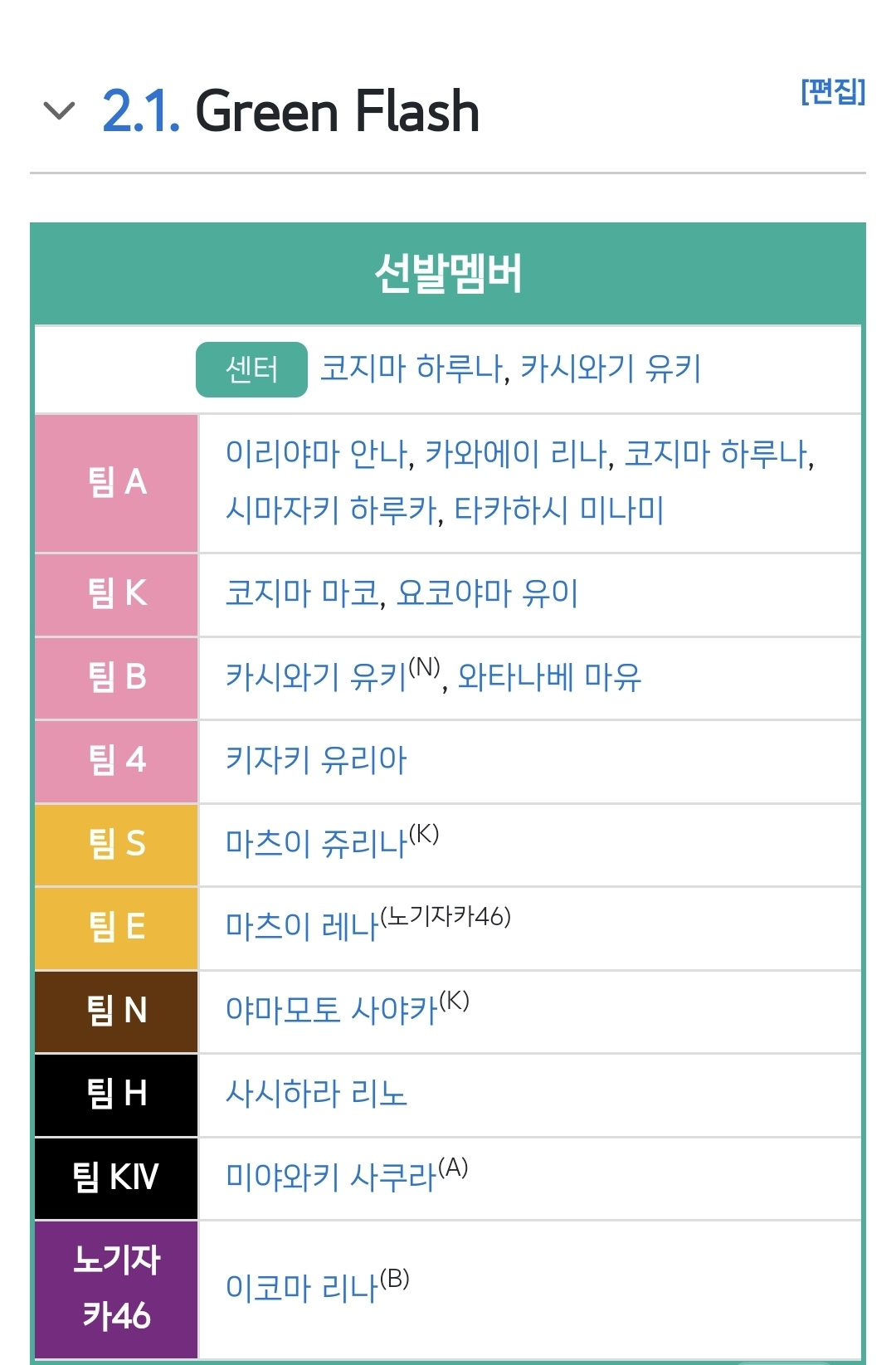 [잡담] AKB 옛날에 선발 들어가는거 진짜 개빡셌다 | 인스티즈