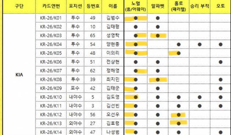 [장터] 무지 크보카드 교환 구해요! | 인스티즈