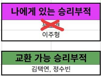 [잡담] 크보카드 교환 구하는 글🐻👀💙 | 인스티즈