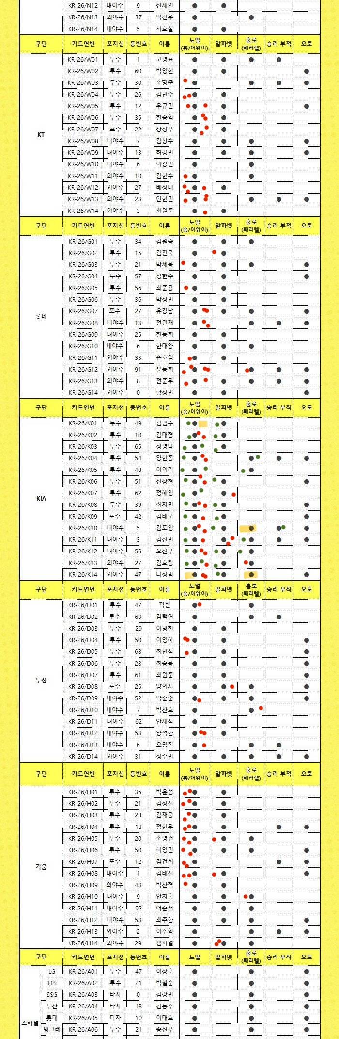 [장터] 크보카드 교환 🐯🦁💜 | 인스티즈