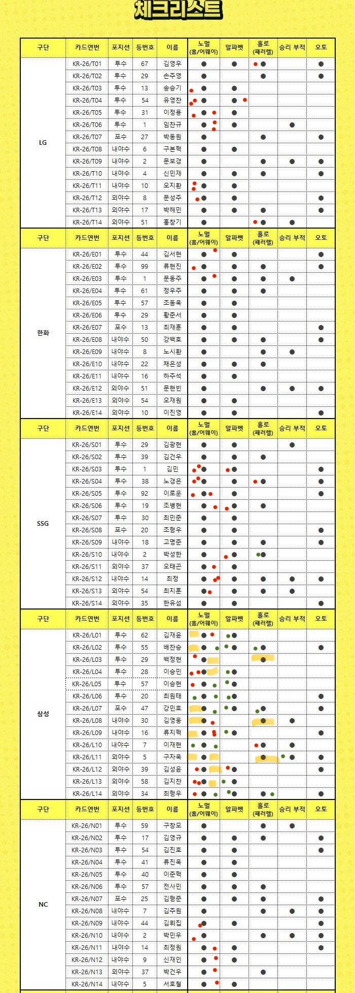 [장터] 크보카드 교환 🐯🦁💜 | 인스티즈