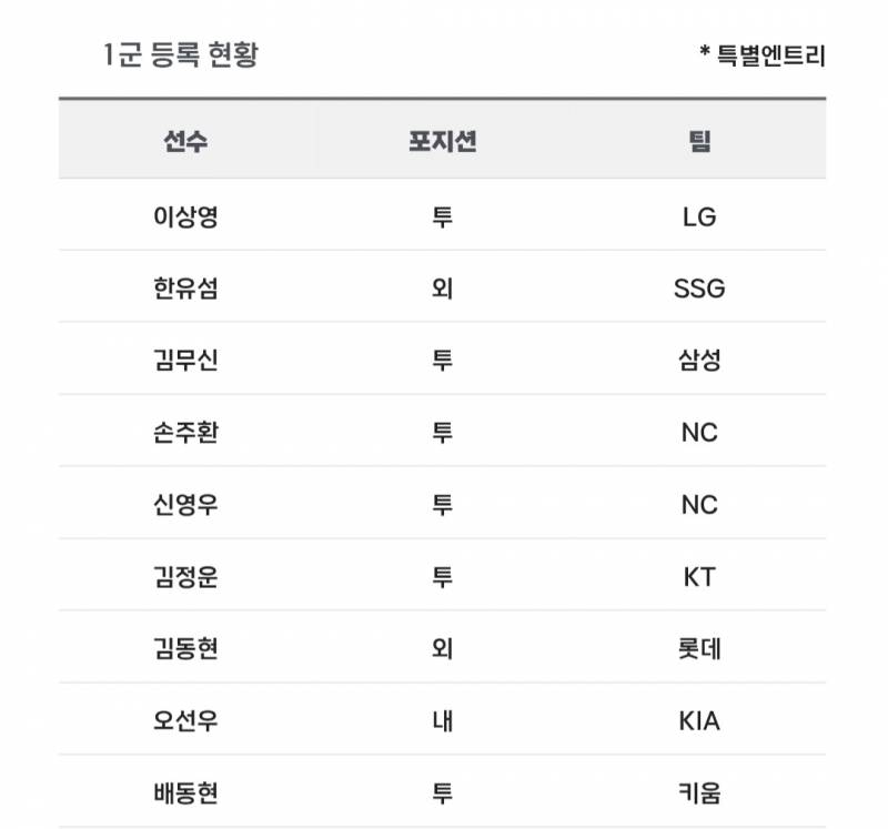 [알림/결과] 📢 오늘의 등말소 (260523) | 인스티즈