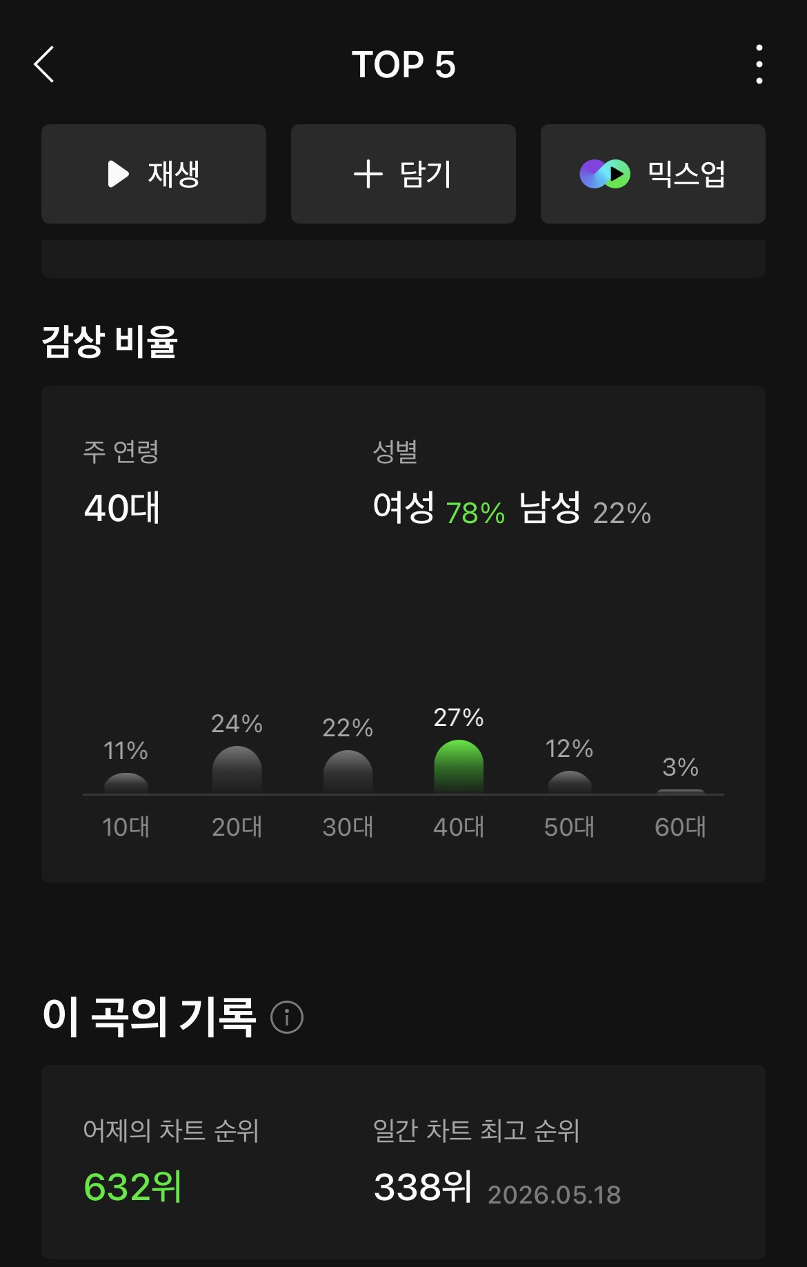 [정보/소식] ㄹㅇ 흥하고 있는 제베원 음원 | 인스티즈