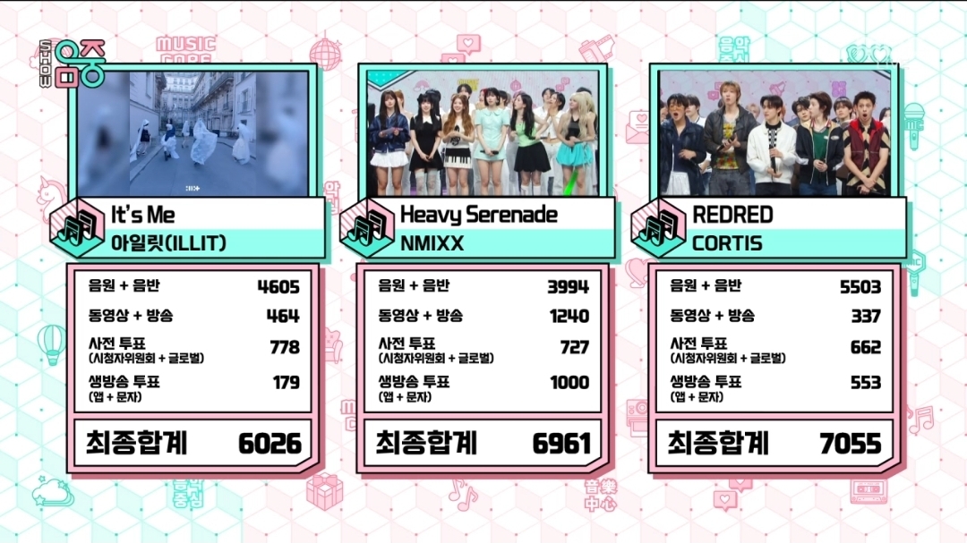 [정보/소식] 음악중심 5월 4주 1위 코르티스 | 인스티즈