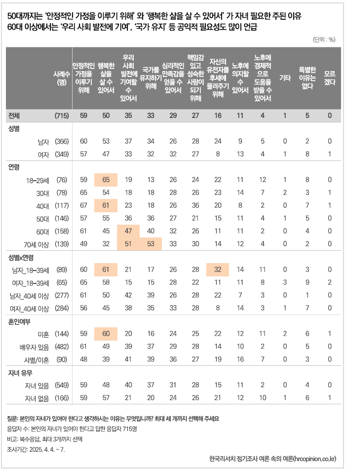 출산에 대한 의견 차이가 심해보이는 2030 남녀들 | 인스티즈