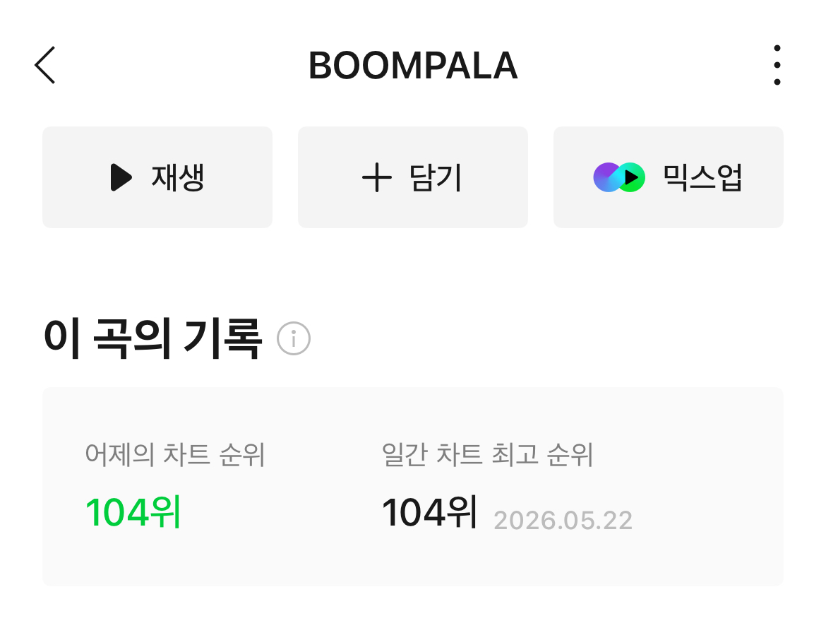 [정보/소식] 르세라핌 타이틀 붐팔라 일간 104위 진입 | 인스티즈