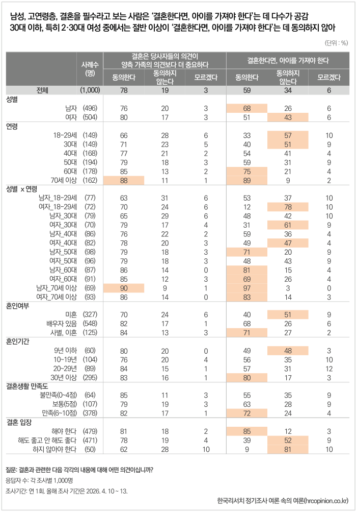 출산에 대한 의견 차이가 심해보이는 2030 남녀들 | 인스티즈