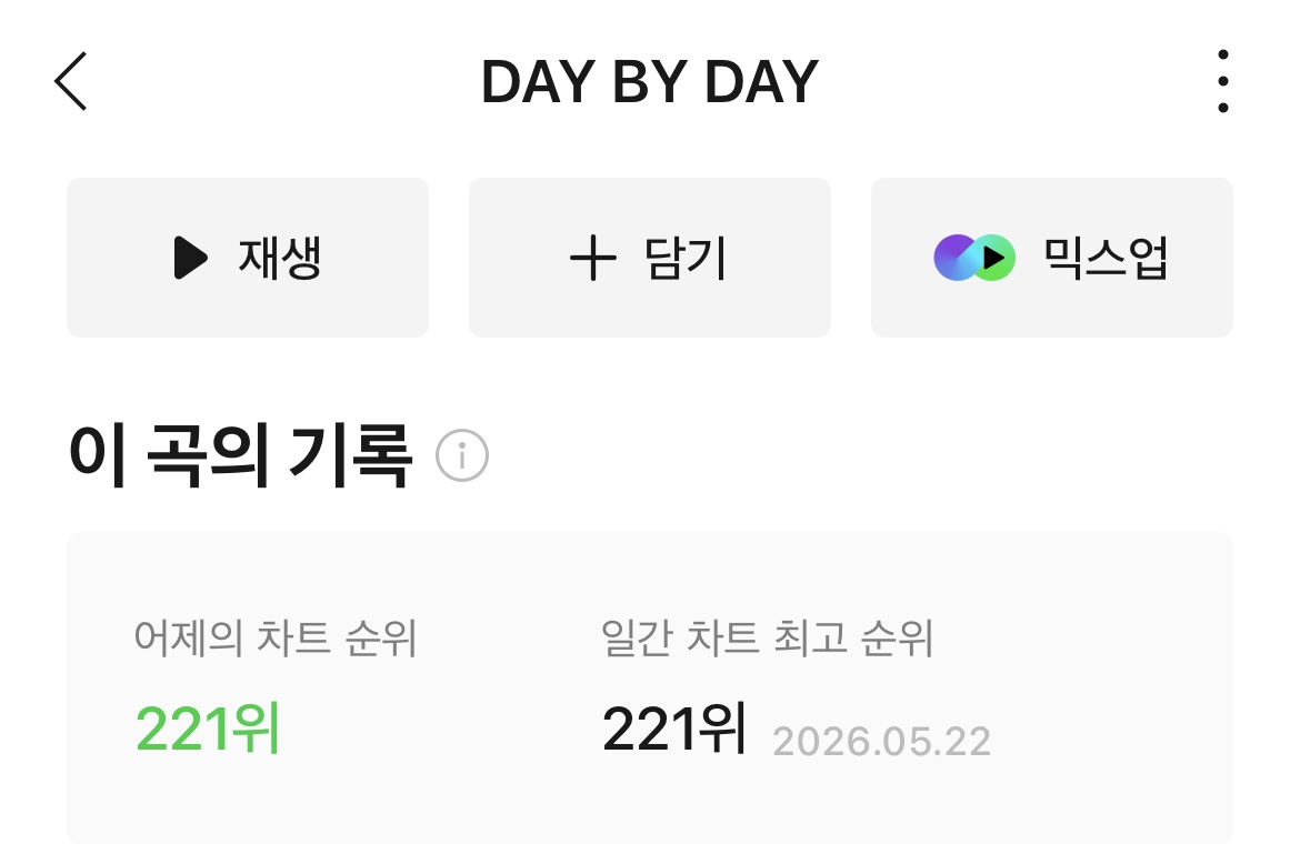 [잡담] 티아라 데이바이데이 역주행 중임ㅋㅋㅋㅋ | 인스티즈