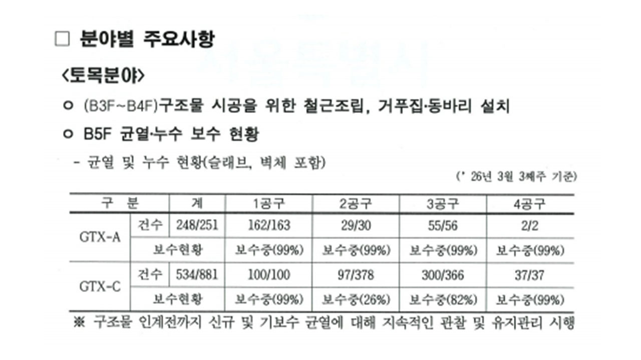 [정보/소식] [단독] 'GTX-A 철근누락' 지하5층에 '균열'.. 현장에서도 '입꾹닫' 서울시 | 인스티즈