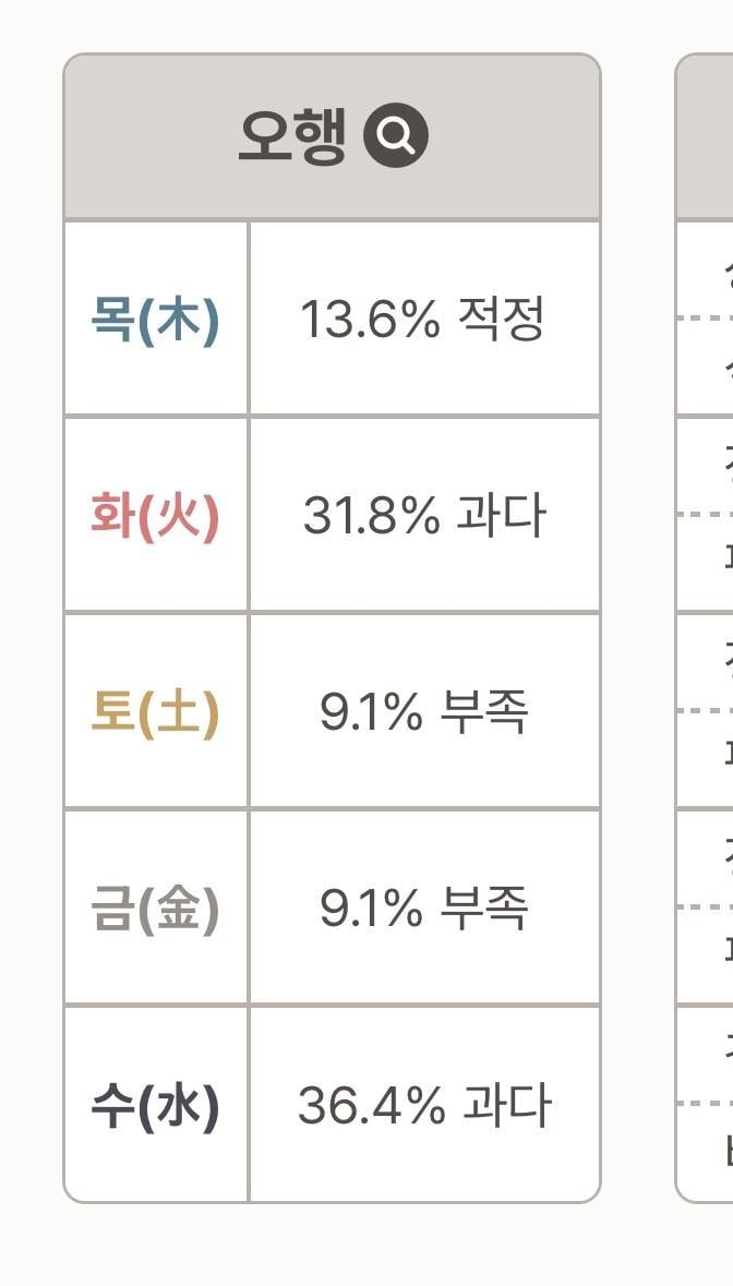 [잡담] 사주 연애운 좀 신기한게 내가 물이랑 불이 많거든?? | 인스티즈