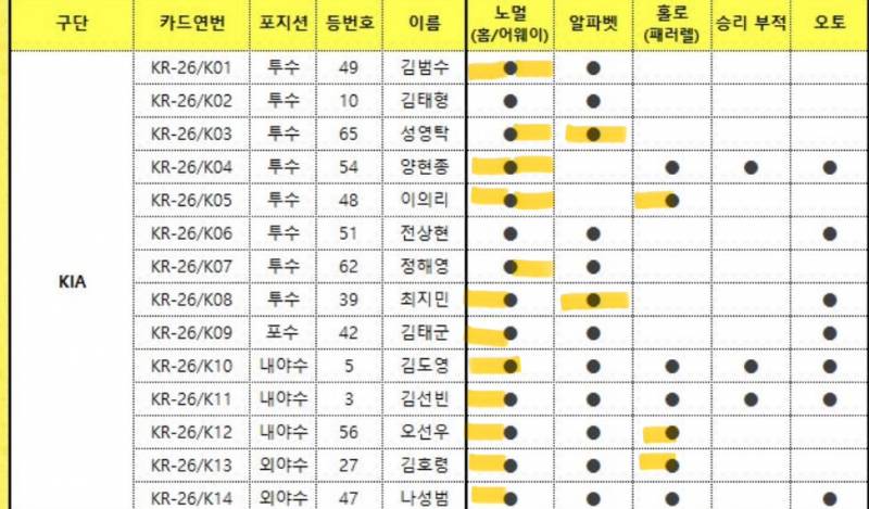 [장터] 크보카드 교환 구해요!🐯 | 인스티즈