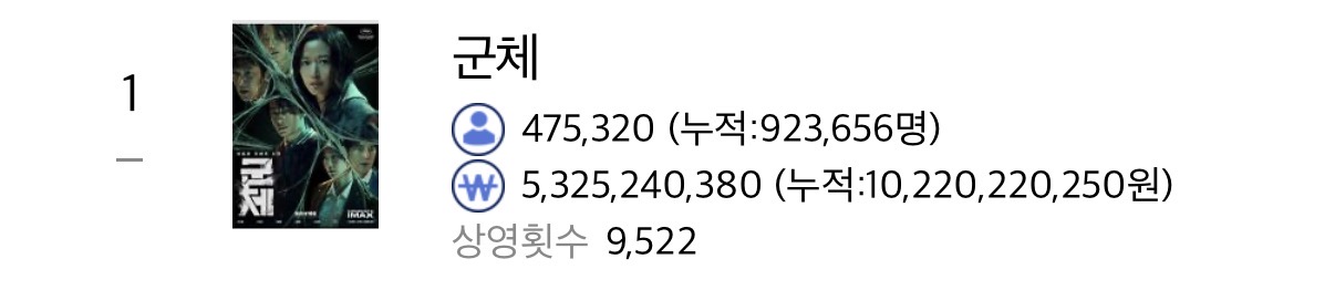 [잡담] 군체 벌써 92만이라는데??? | 인스티즈