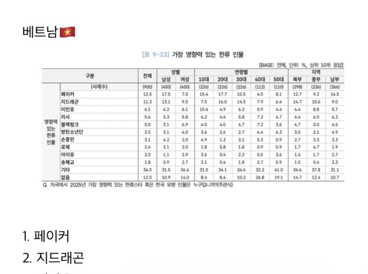[잡담] 지디 베트남에서 왤케 인기 많은거지 | 인스티즈