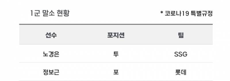 [알림/결과] 📢 오늘의 등말소 (260524) | 인스티즈