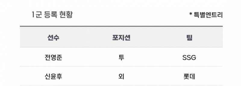 [알림/결과] 📢 오늘의 등말소 (260524) | 인스티즈