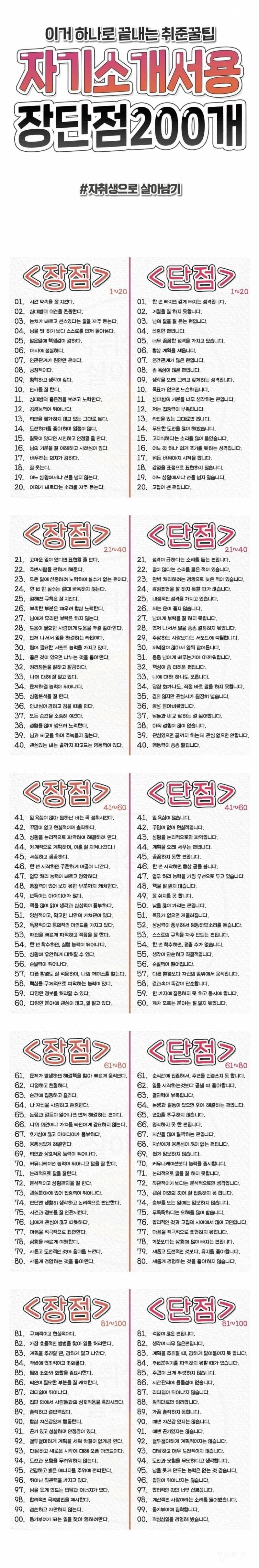 💥취준꿀팁 자기소개서용 장단점 200개 | 인스티즈