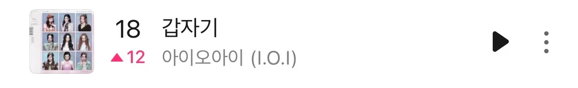 [정보/소식] 아이오아이 갑자기 일간 18위 | 인스티즈