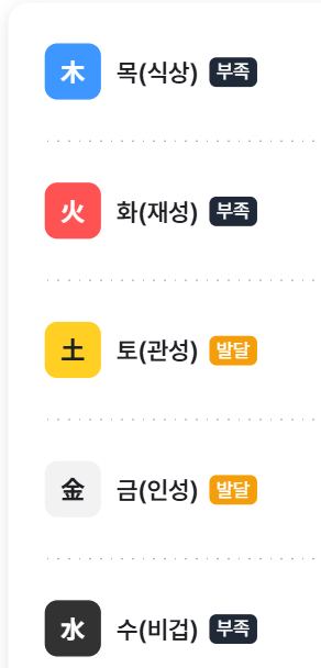 [잡담] 나 오행 왜캐 다 부족함... | 인스티즈