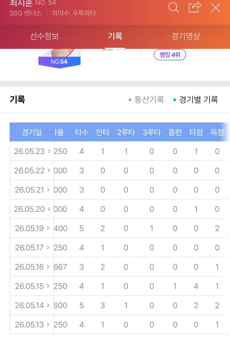 [잡담] 지훈이 최근 기록 볼 사람 | 인스티즈