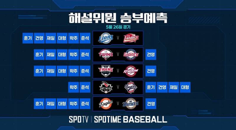 [잡담] 5/26 해설위원 승부예측 | 인스티즈