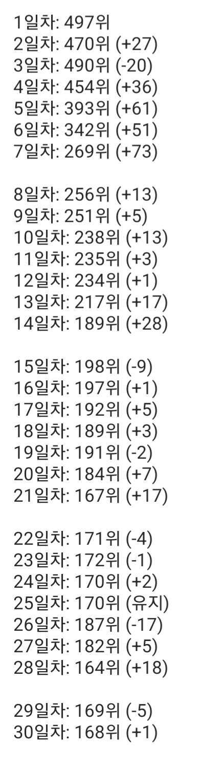 [잡담] 익들은 중소 남돌솔로가 이정도 음원이면 선방이라 생각해? | 인스티즈