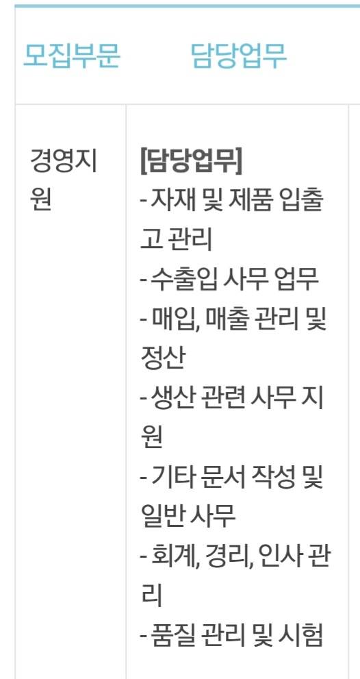 [잡담] 취준익들 이 공고어때? | 인스티즈